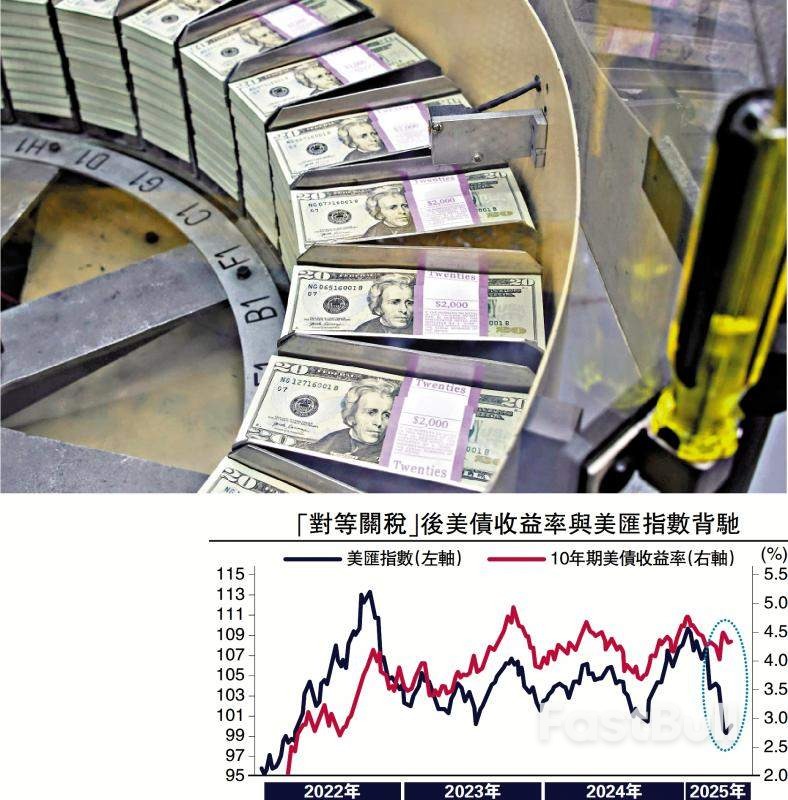 關稅戰逆全球化，資金撤出美元_1