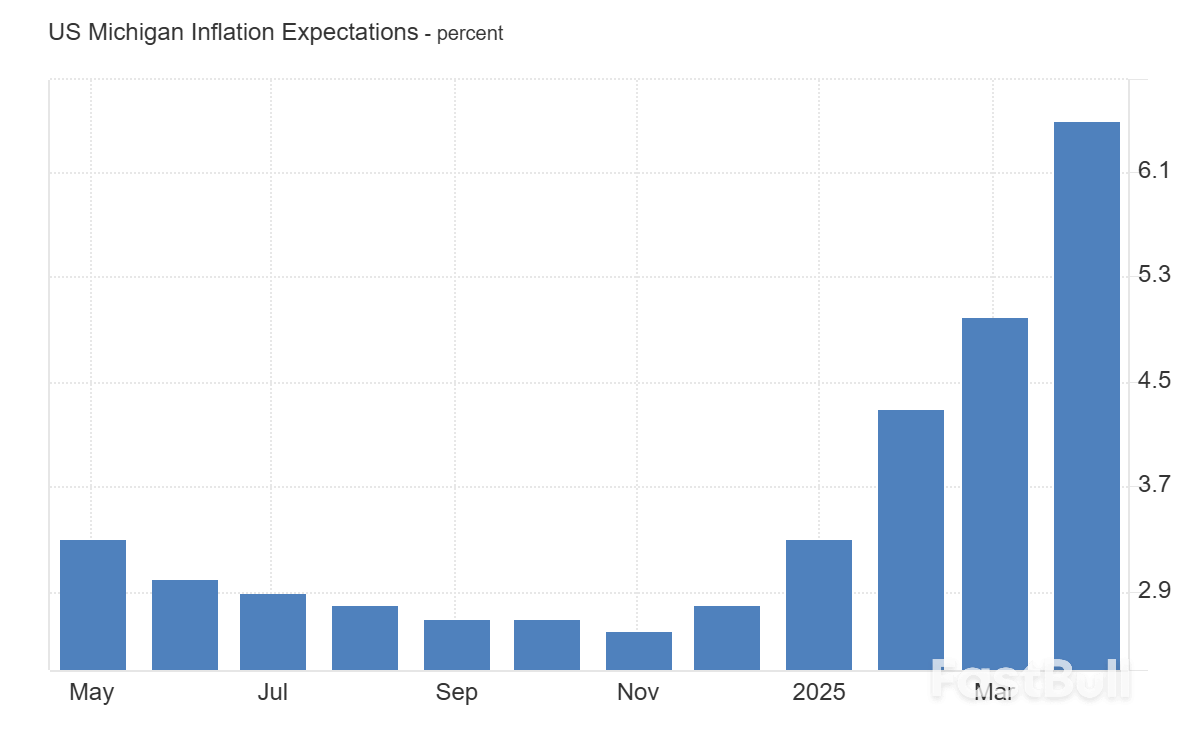 Торговля Трампом: пошлины искажают рост США и подпитывают ралли EUR/USD_3 Торговля Трампом: пошлины искажают рост США и подпитывают ралли EUR/USD_3