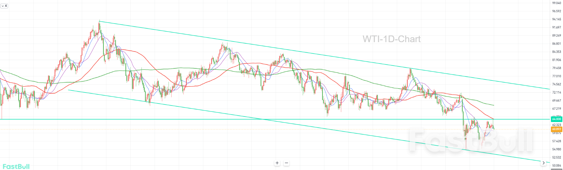 供应宽松格局恐将加剧_1 供应宽松格局恐将加剧_1