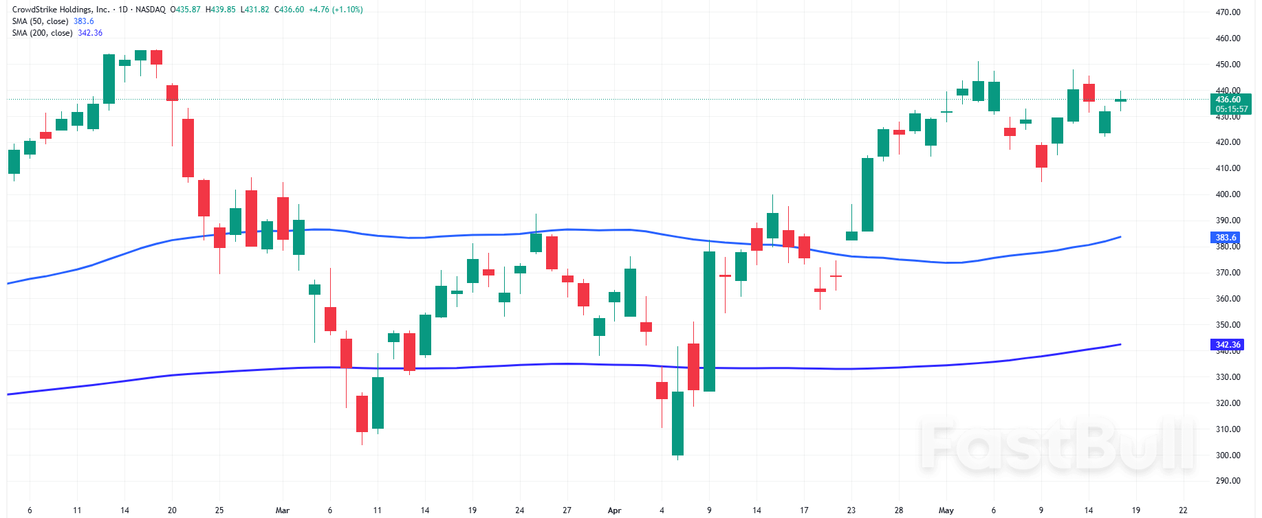 Nasdaq Index: Bullish Forecast as Adobe, Alphabet, AMD Lead Weekly Stock Market Gains_3 Nasdaq Index: Bullish Forecast as Adobe, Alphabet, AMD Lead Weekly Stock Market Gains_3