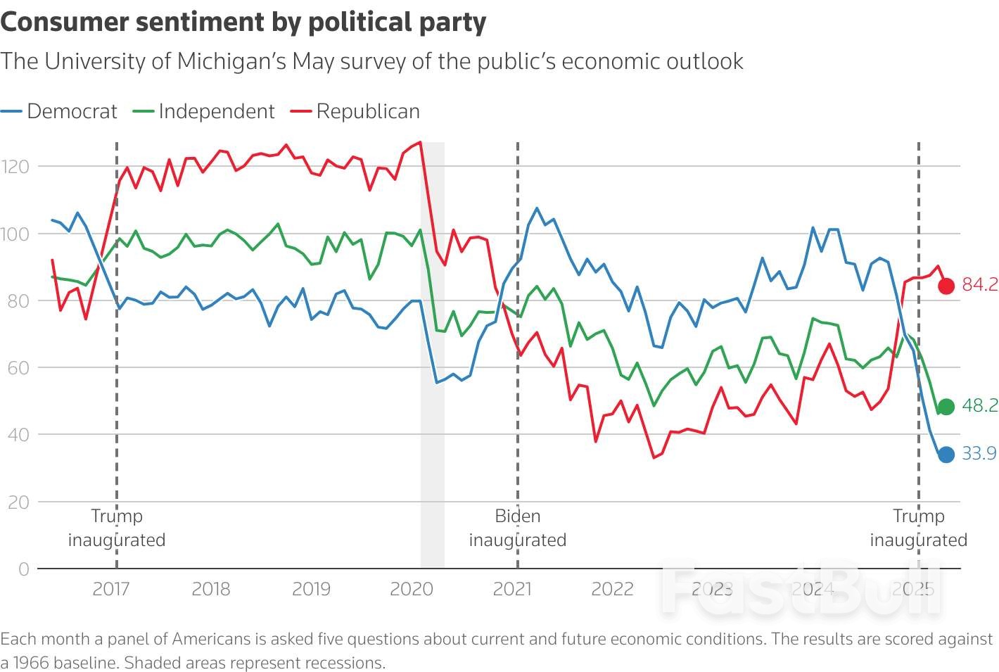 US Consumer Sentiment Slumps, Households Brace for Inflation Surge_1 US Consumer Sentiment Slumps, Households Brace for Inflation Surge_1
