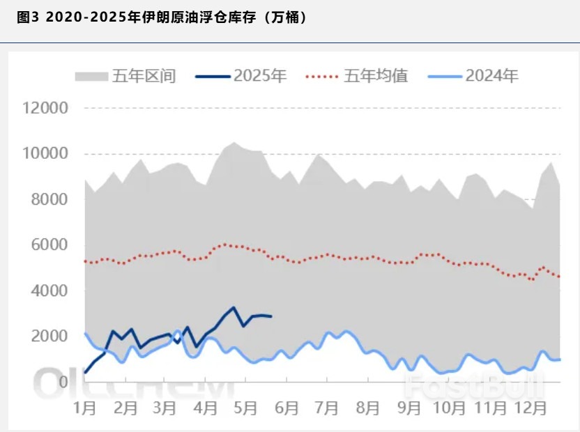 美伊会谈不确定性仍存,对原油市场影响如何?_2 美伊会谈不确定性仍存,对原油市场影响如何?_2