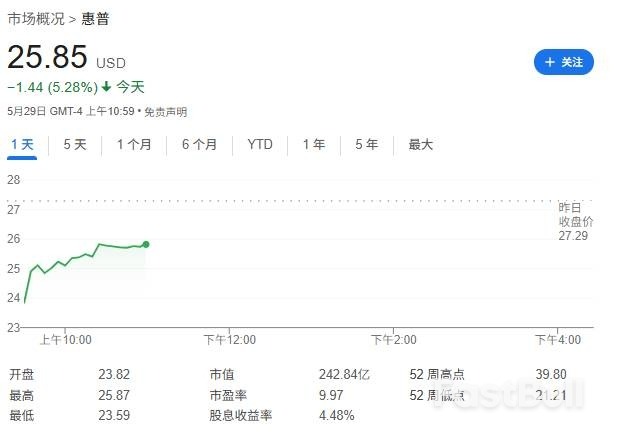 疲弱GDP加强美联储降息预期,美股涨幅收窄,美元、美债收益率走低_1 疲弱GDP加强美联储降息预期,美股涨幅收窄,美元、美债收益率走低_1