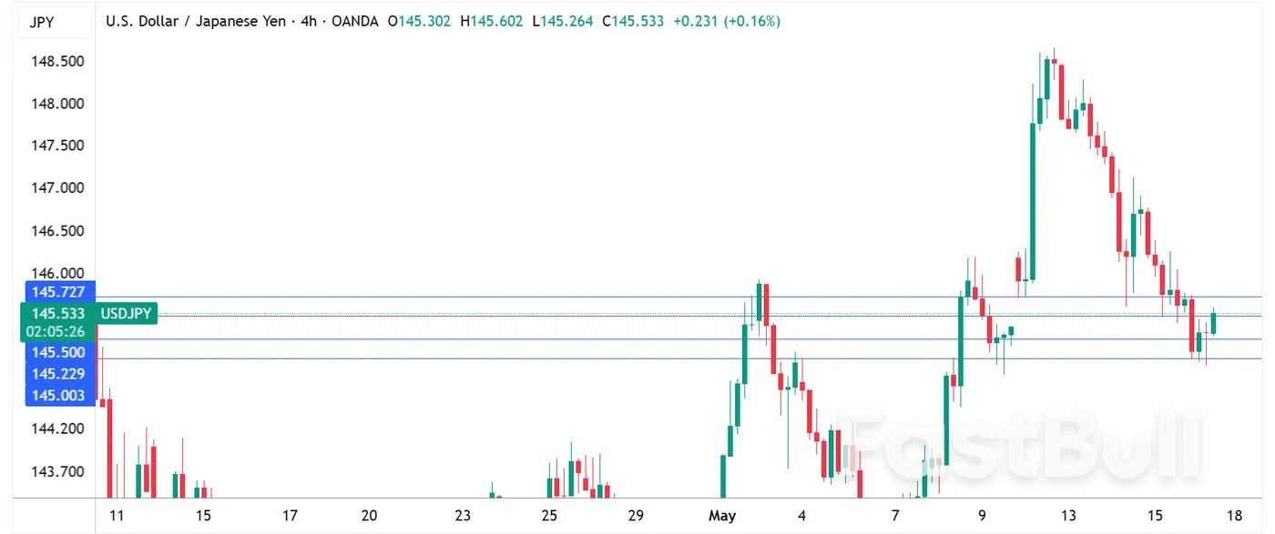 Japan's GDP declines, yen rally stalls_1 Japan's GDP declines, yen rally stalls_1