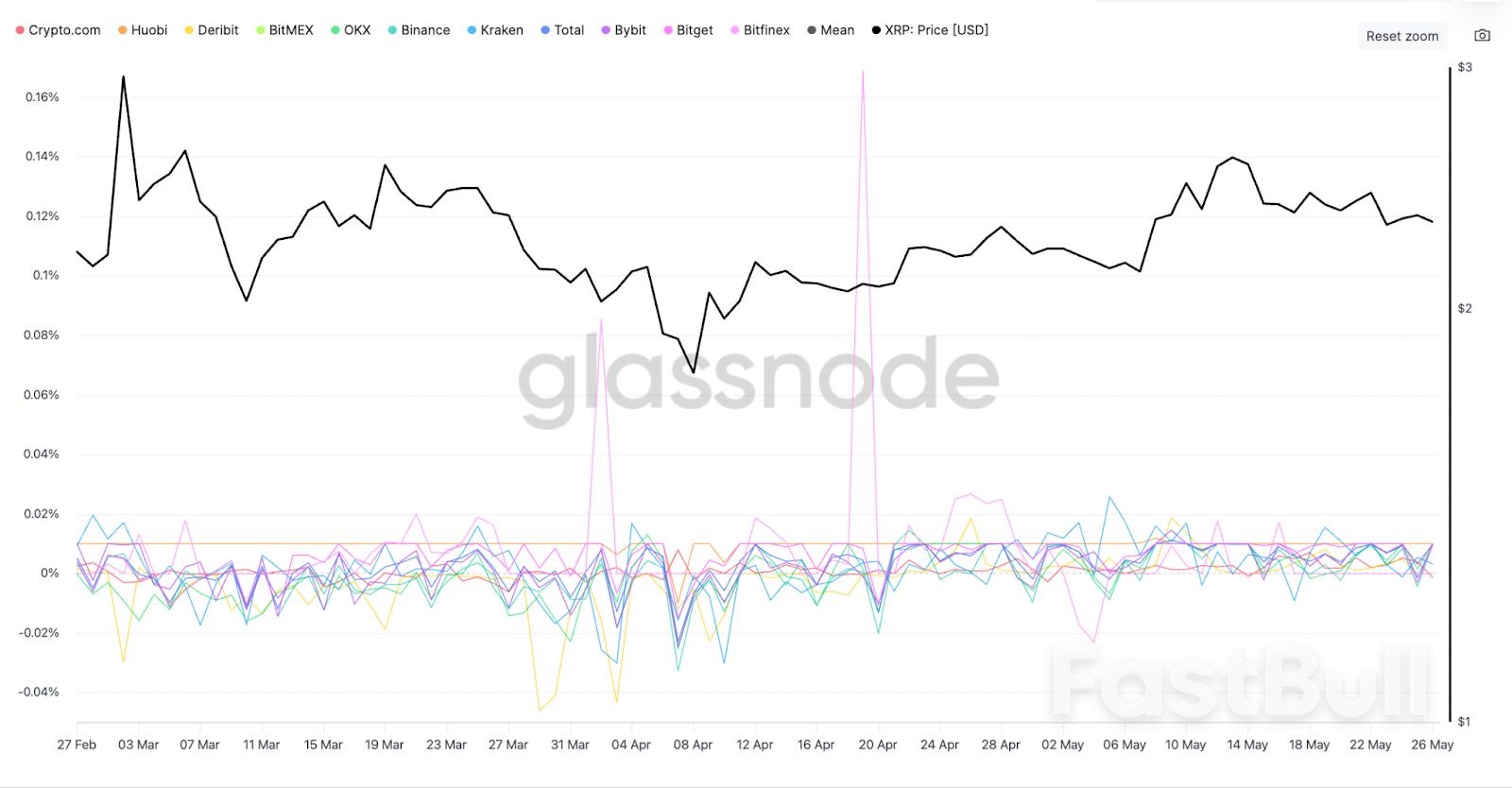 Is XRP Price Going to Crash Again?_1 Is XRP Price Going to Crash Again?_1