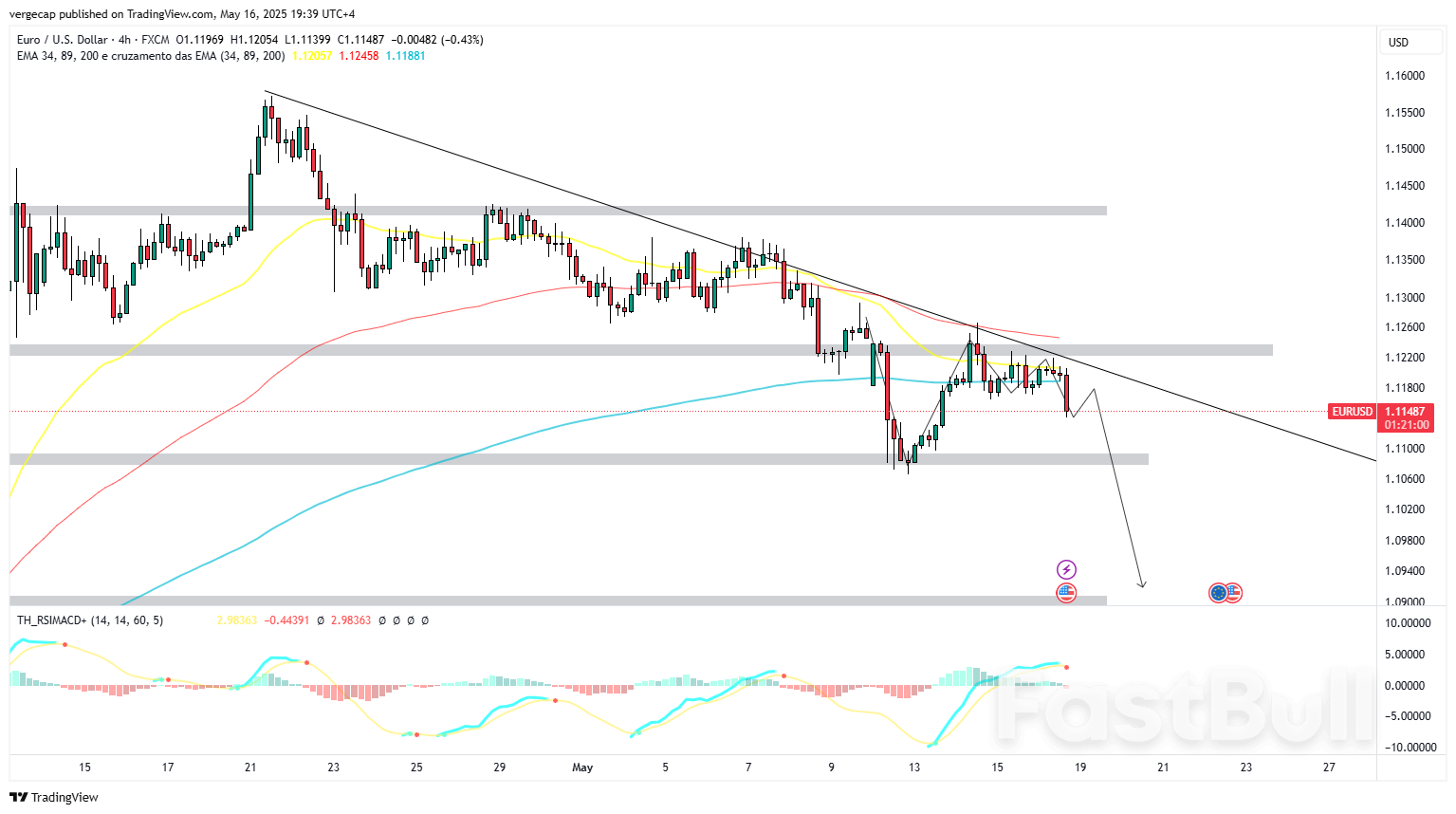 EUR/USD Slips Below 1.1150 as U.S. Inflation Expectations Surprise to the Upside and ECB Dovishness Weighs on Euro_1