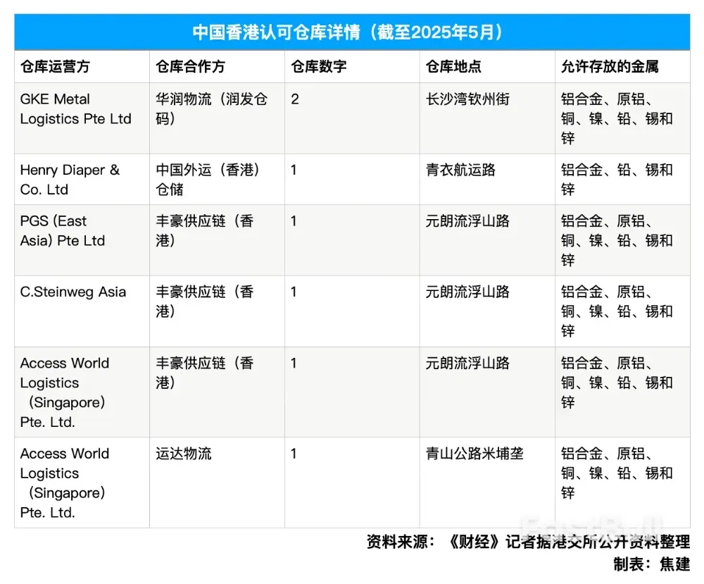 中国香港酝酿大宗商品交易税减半_2 中国香港酝酿大宗商品交易税减半_2