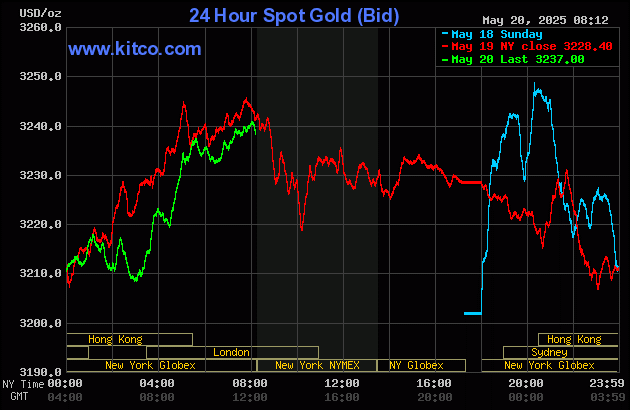 Altın fiyatı, güvenli liman alımlarının etkisiyle biraz yükseldi_1 Altın fiyatı, güvenli liman alımlarının etkisiyle biraz yükseldi_1
