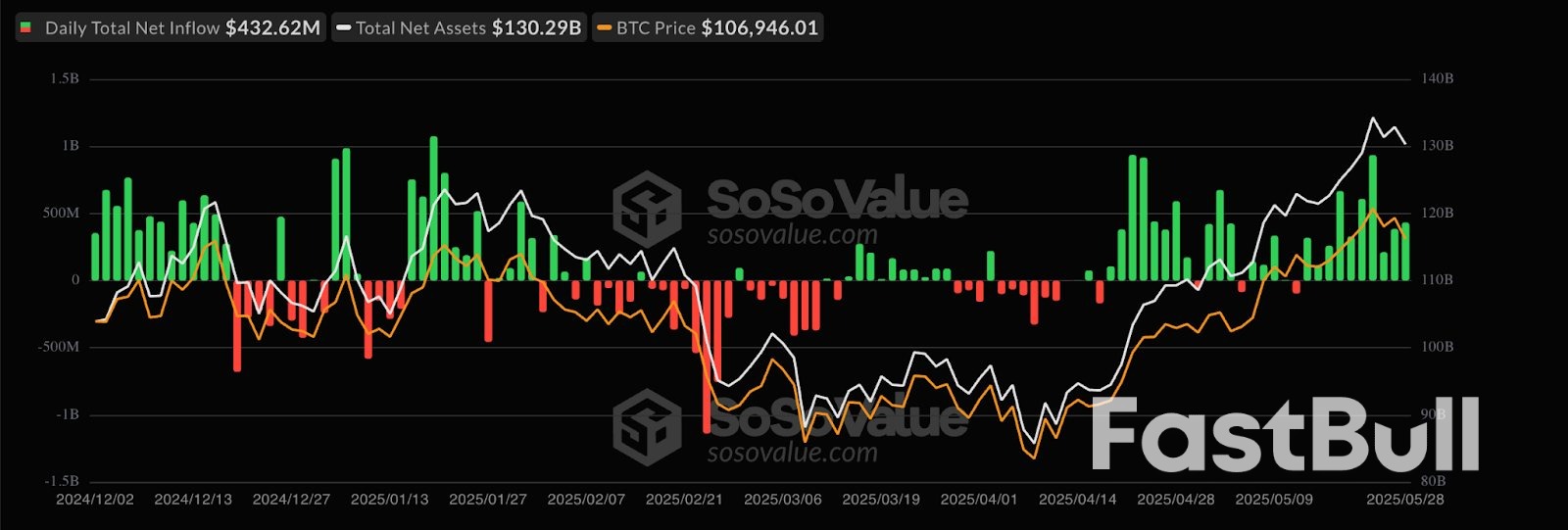 5 علامات تشير إلى أن سعر البيتكوين لديه 