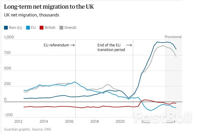 How Has Britain’s Economy Fared Since Brexit? The Five Charts Underpinning the UK-EU Summit_4