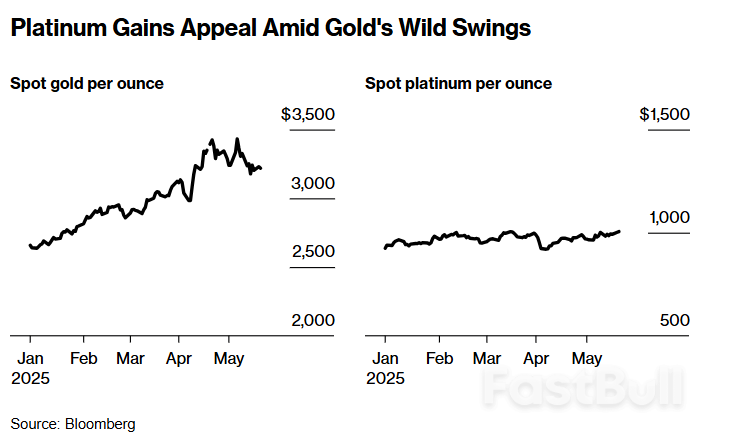 黄金疯涨之后轮到铂金? 中国需求猛增,4月铂金进口量创一年来最高_1 黄金疯涨之后轮到铂金? 中国需求猛增,4月铂金进口量创一年来最高_1