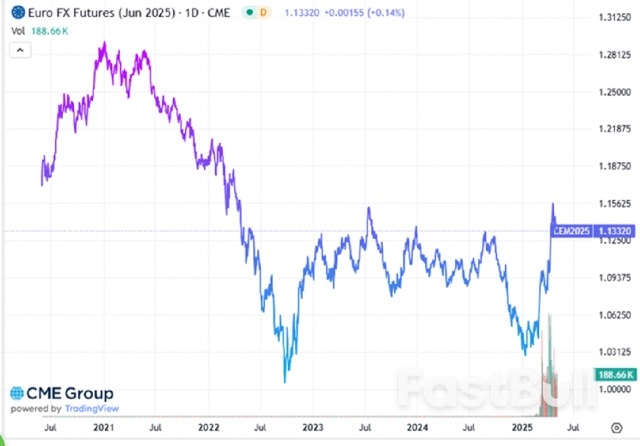 貿易以外的長期演變：美國轉向「財政主導」_7