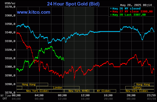 Gold price up a bit as FOMC minutes awaited_1