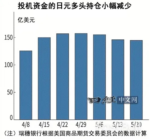 日元汇率失去方向感,或长期陷入胶着走势_2 日元汇率失去方向感,或长期陷入胶着走势_2