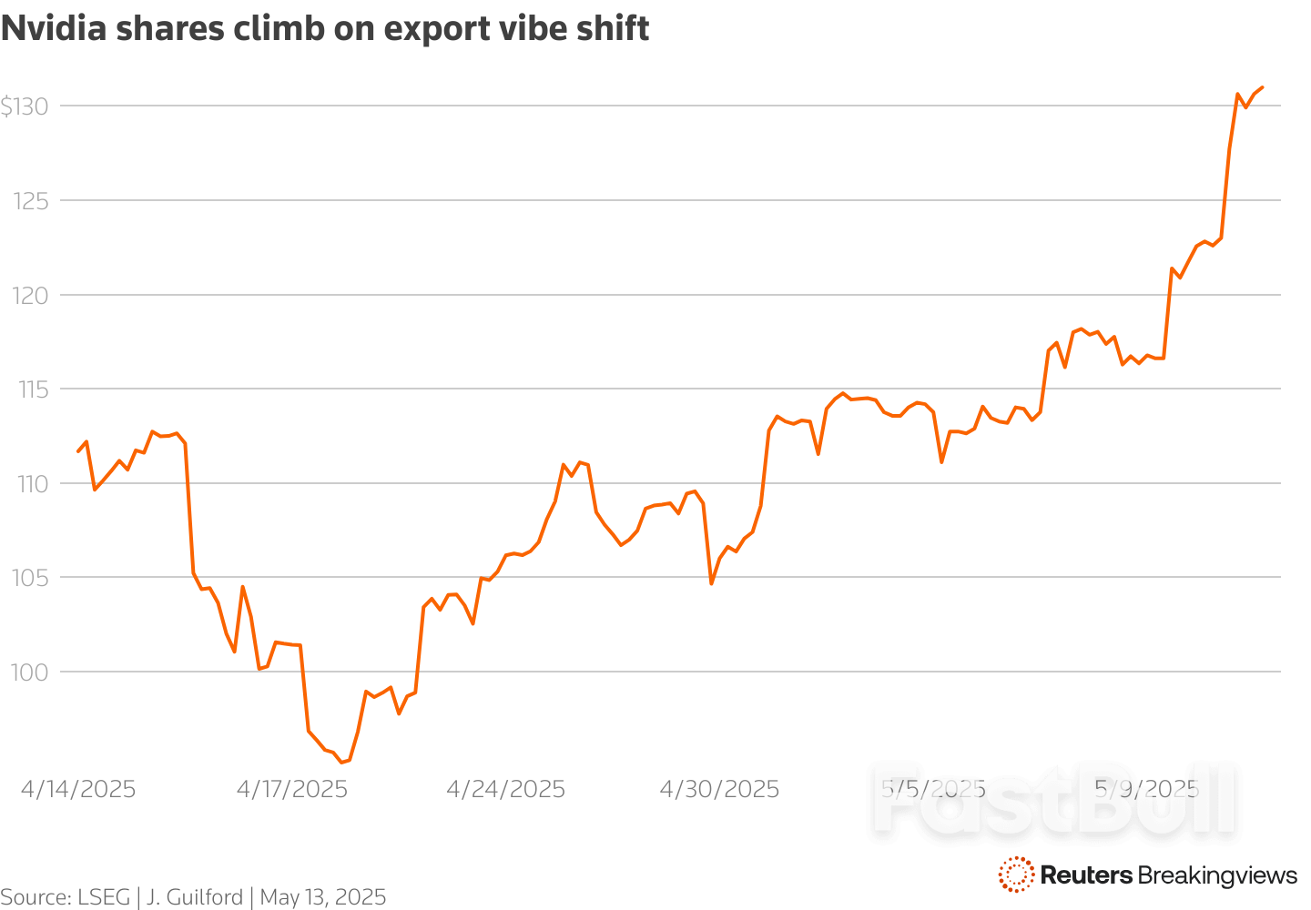 Trump’s Saudi Victory Lap Belies AI Fears_1 Trump’s Saudi Victory Lap Belies AI Fears_1