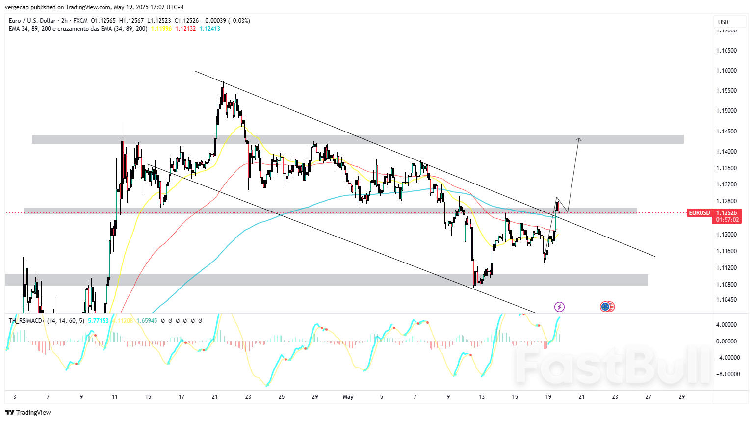 Euro Menguat Tajam karena Penurunan Peringkat Kredit AS dan Optimisme Perdagangan UE-Inggris_1 Euro Menguat Tajam karena Penurunan Peringkat Kredit AS dan Optimisme Perdagangan UE-Inggris_1