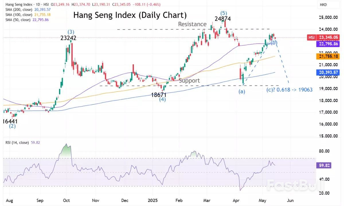 Market navigator: неделя с 19 мая 2025 г._2