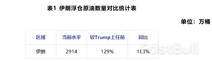 美伊会谈不确定性仍存,对原油市场影响如何?_3 美伊会谈不确定性仍存,对原油市场影响如何?_3