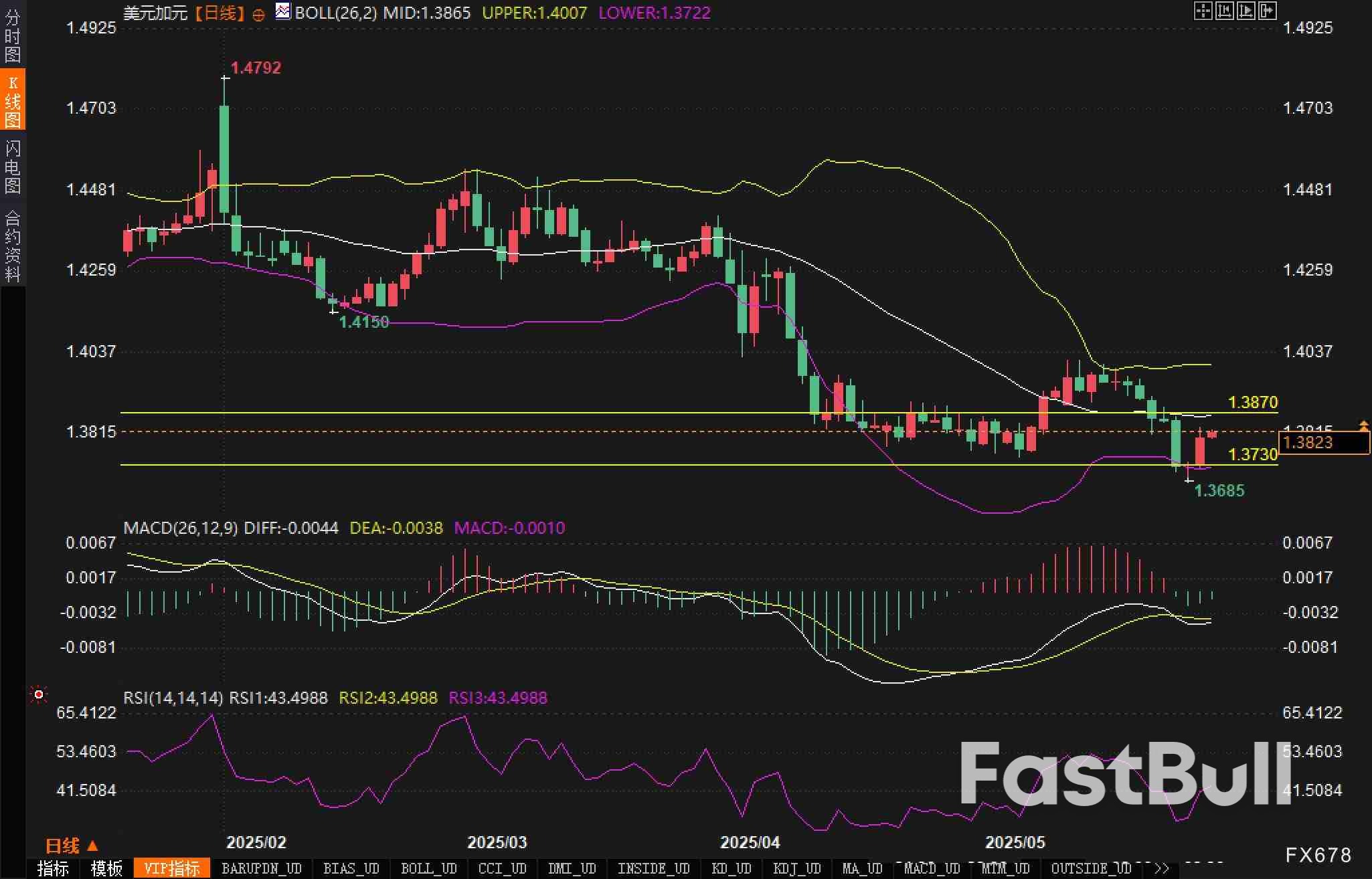 美联储鹰派立场vs加拿大经济放缓:汇率博弈升级_1 美联储鹰派立场vs加拿大经济放缓:汇率博弈升级_1