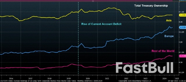 貿易以外的長期演變：美國轉向「財政主導」_3