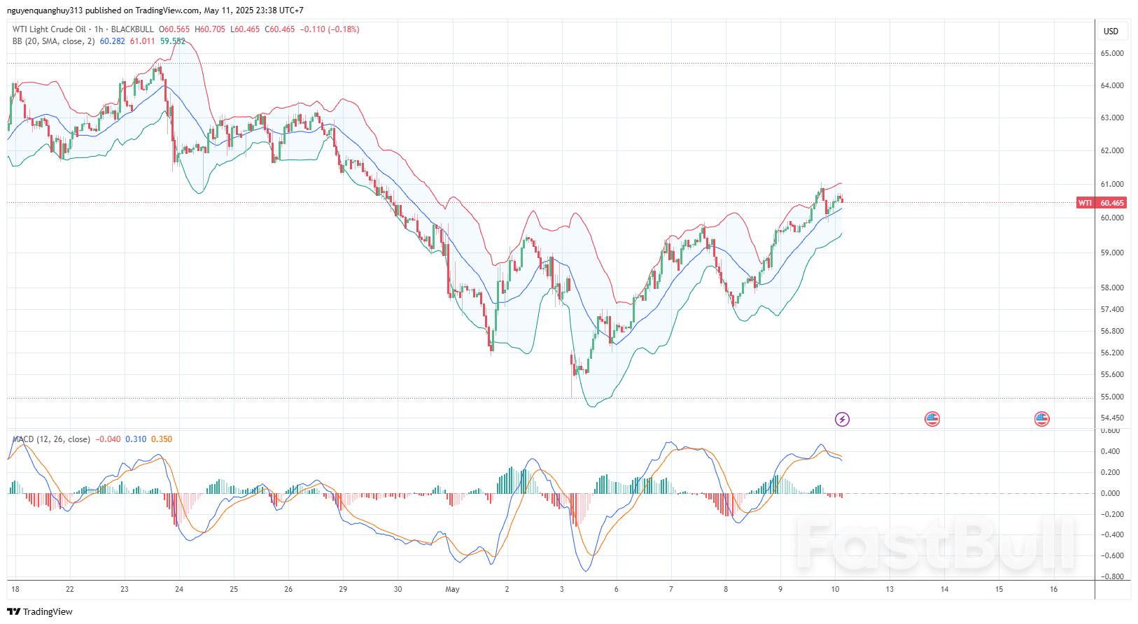 Áp Lực Chốt Lời Ngắn Hạn Xuất Hiện Khi OPEC Tăng Sản Lượng_1