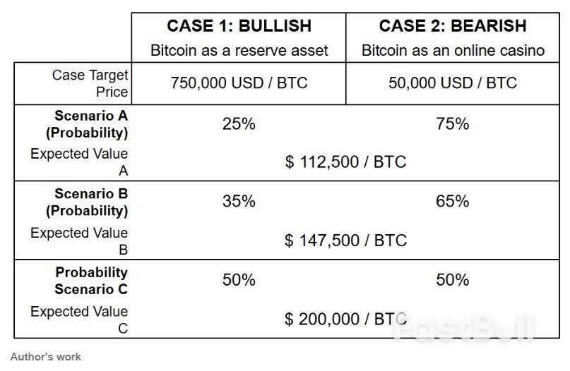 美债要爆雷?比特币的黄金时代即将来了?_6 美债要爆雷?比特币的黄金时代即将来了?_6