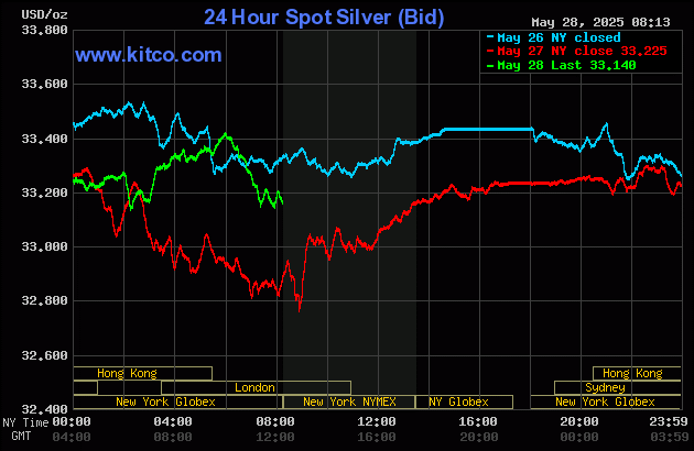 Gold price up a bit as FOMC minutes awaited_2