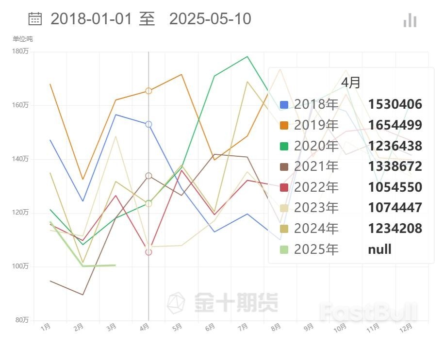 预计马来西亚棕榈油库存将连续第二个月上升_4 预计马来西亚棕榈油库存将连续第二个月上升_4