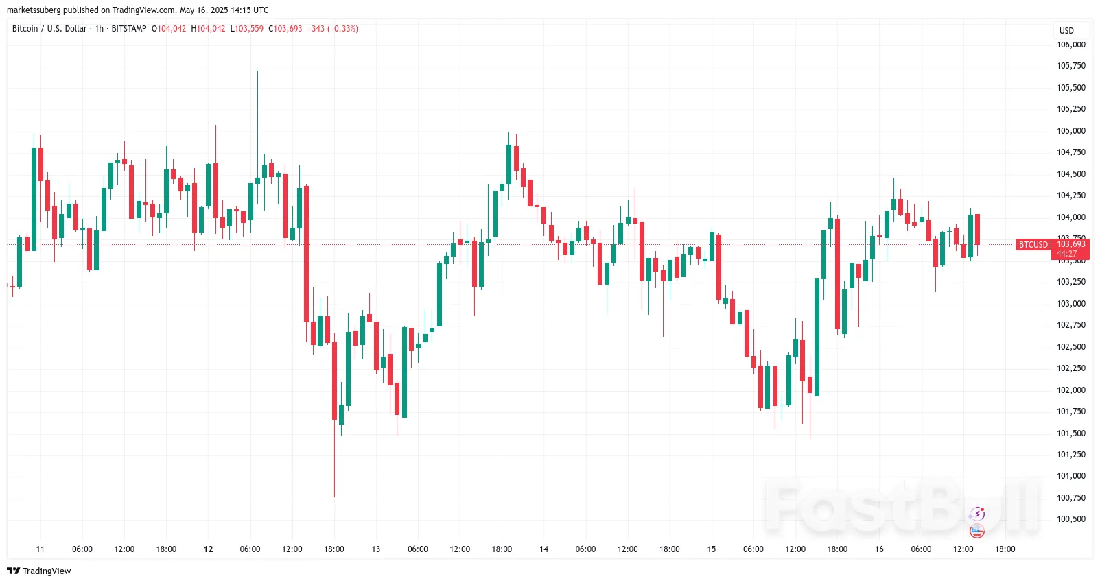 Bitcoin Breakout Odds Climb as All-Time Highs Meet $90K Dip Warning_1 Bitcoin Breakout Odds Climb as All-Time Highs Meet $90K Dip Warning_1