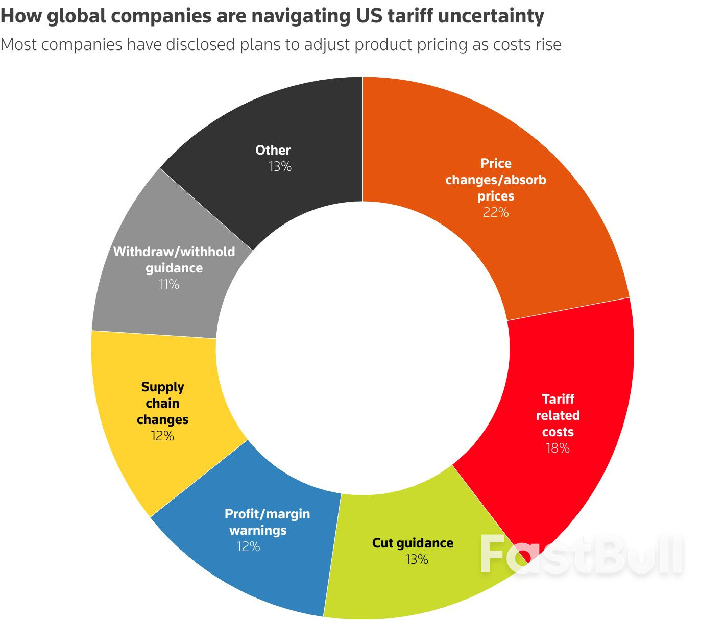 Morning Bid: Tariffs return along with capital tax fears_1
