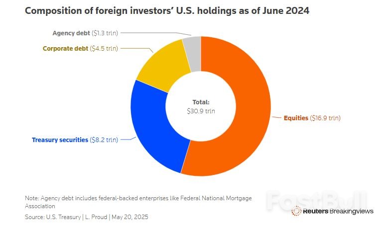 Why the Dollar’s Wobble Could Be Self-Perpetuating_1 Why the Dollar’s Wobble Could Be Self-Perpetuating_1