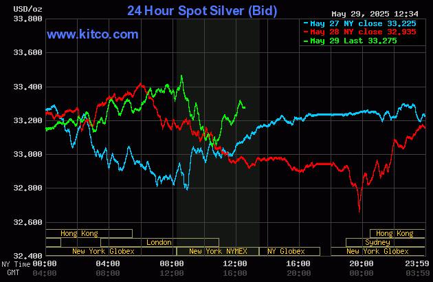 Gold sees solid gains on weaker greenback, dip in Treasury yields_2