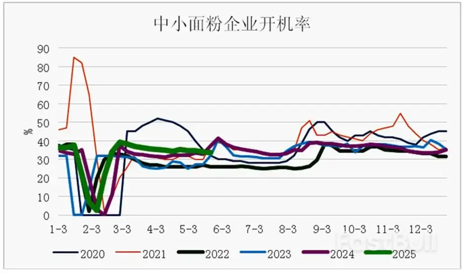 进口骤减、麦价坚挺,玉米能否再涨?_2 进口骤减、麦价坚挺,玉米能否再涨?_2