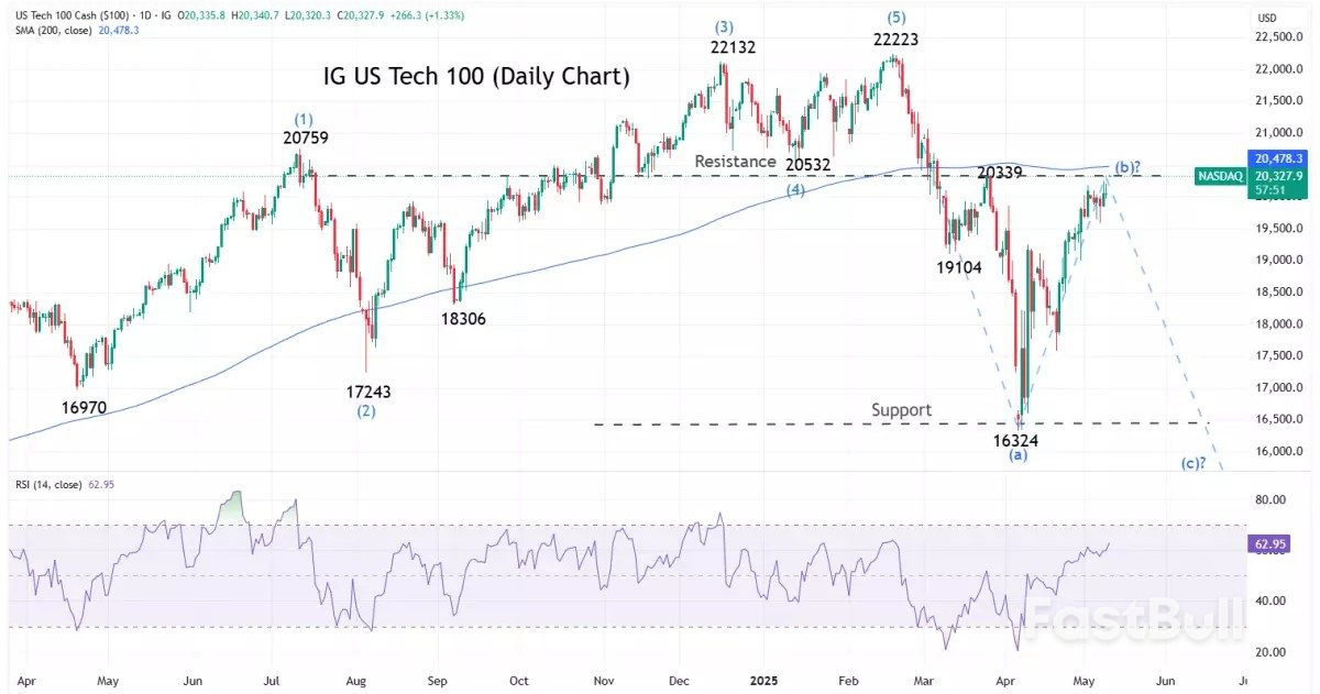 Market navigator: week of 12 May 2025_1 Market navigator: week of 12 May 2025_1