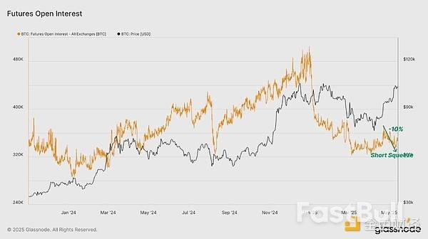 为何当前加密市场的现货需求强劲,衍生品表现落后?_8 为何当前加密市场的现货需求强劲,衍生品表现落后?_8