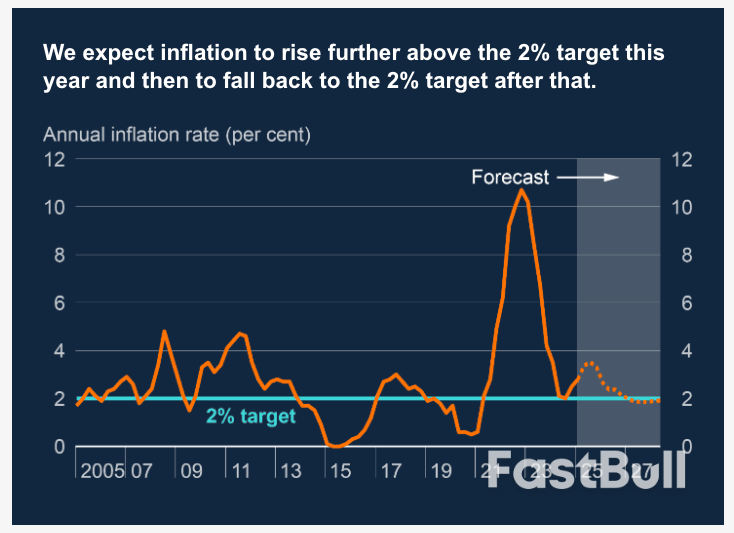 Pound Sterling Rises Against Euro and Dollar as Bank of England Hawks Hold the Line_2 Pound Sterling Rises Against Euro and Dollar as Bank of England Hawks Hold the Line_2