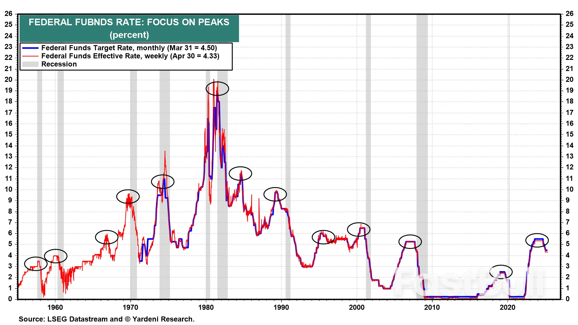 為什麼說聯準會今年可能不會降息？ _2
