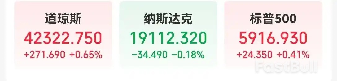 纳指结束六连涨，美股科技七巨头整体“熄火”！_1