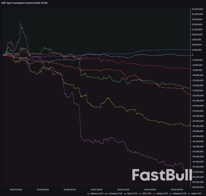 XRP Price Risks 45% Decline to $1.20 — Here’s Why_3 XRP Price Risks 45% Decline to $1.20 — Here’s Why_3