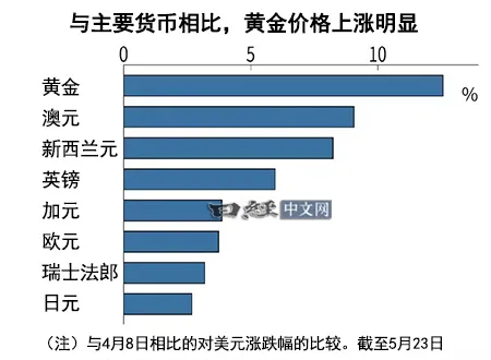 金价达到银价100倍,价格偏高仍迎来买入_2 金价达到银价100倍,价格偏高仍迎来买入_2