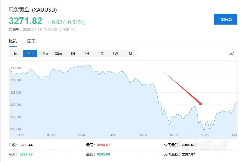 疲弱GDP加强美联储降息预期,美股涨幅收窄,美元、美债收益率走低_2 疲弱GDP加强美联储降息预期,美股涨幅收窄,美元、美债收益率走低_2