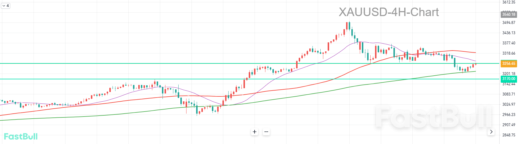 Correction Still in Play_1 Correction Still in Play_1