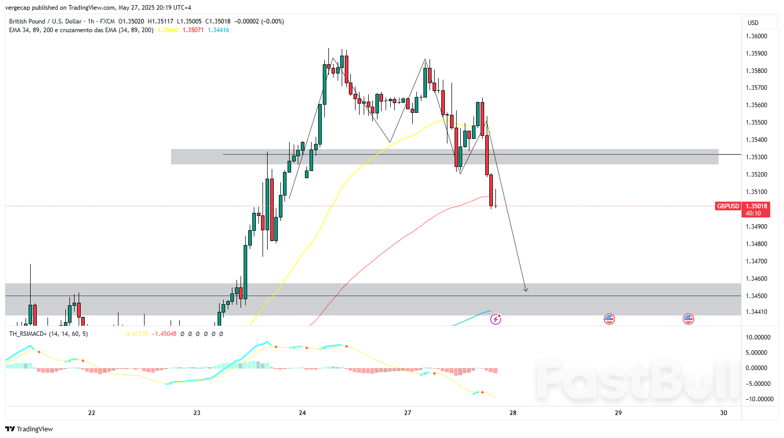 زوج الجنيه الإسترليني/الدولار الأمريكي يفقد ارتفاعه، لكن العوامل الصاعدة الأساسية لا تزال قائمة_1 زوج الجنيه الإسترليني/الدولار الأمريكي يفقد ارتفاعه، لكن العوامل الصاعدة الأساسية لا تزال قائمة_1