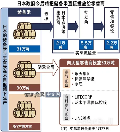 日本政府为降米价“下猛药”_1 日本政府为降米价“下猛药”_1