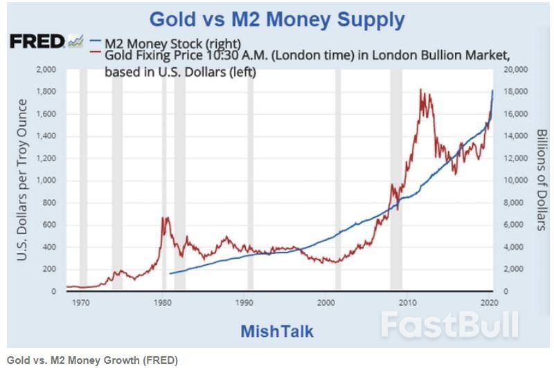 美债要爆雷?比特币的黄金时代即将来了?_4 美债要爆雷?比特币的黄金时代即将来了?_4