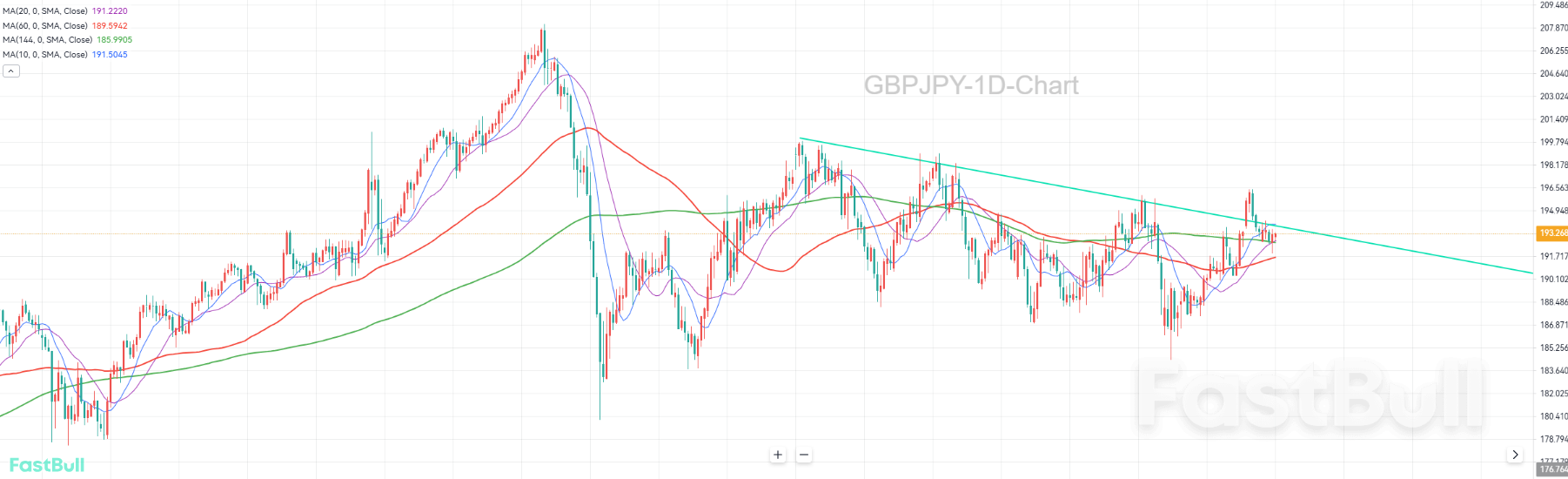 Downtrend Line Broken, Short-Term Bullish Outlook_1 Downtrend Line Broken, Short-Term Bullish Outlook_1