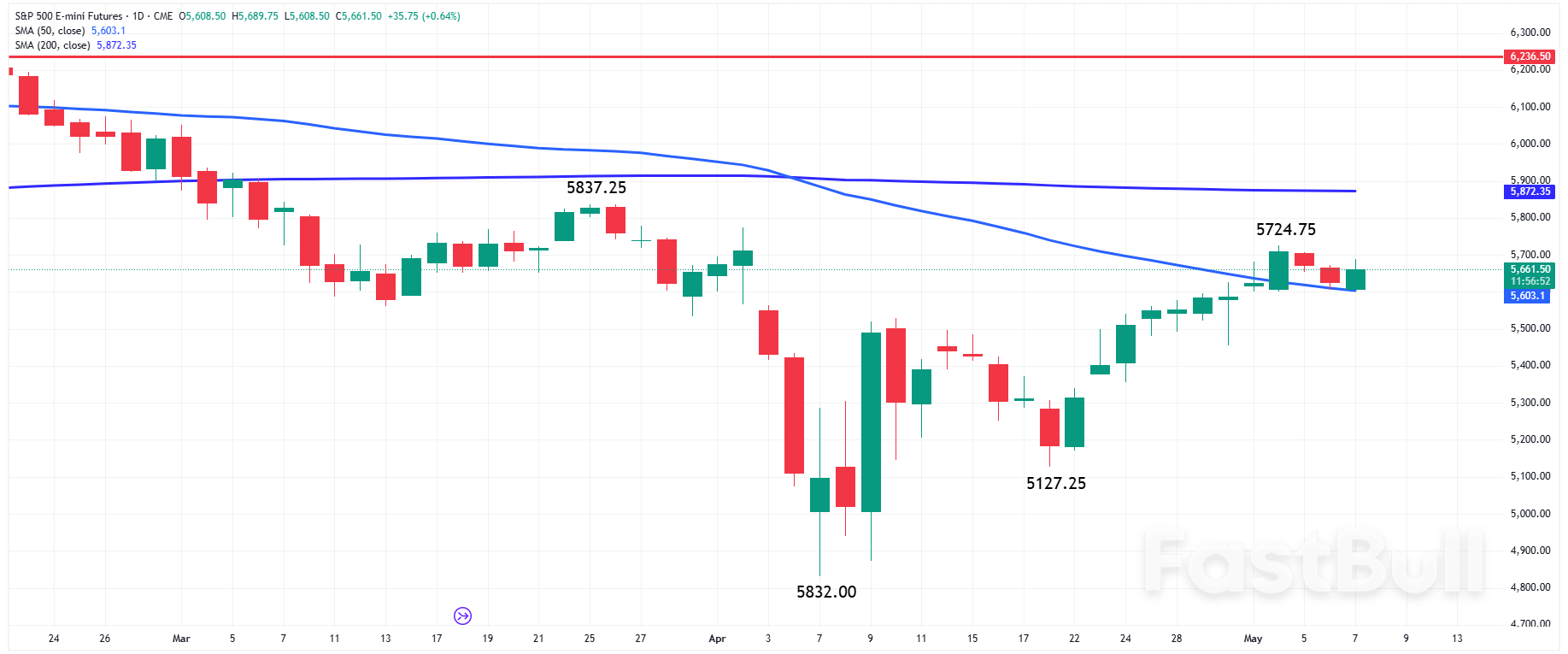 The Day Ahead: China Talks, Fed Call, and Powell Set the Tone for Markets Today_2