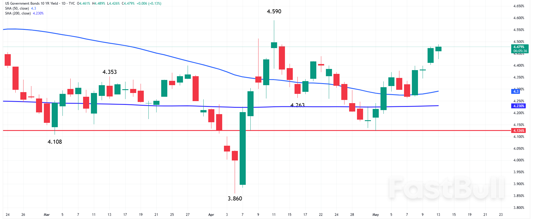 US Dollar Forecast: DXY Retreats After Inflation Undershoots and Trade Tensions Ease_1 US Dollar Forecast: DXY Retreats After Inflation Undershoots and Trade Tensions Ease_1