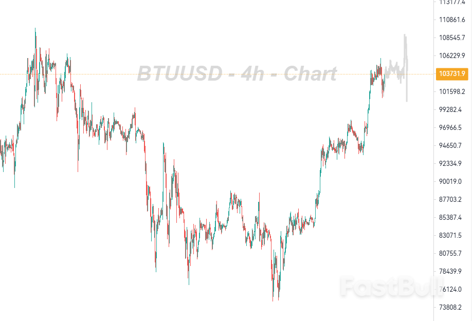 谨慎看涨,以近期区间交易为主_1 谨慎看涨,以近期区间交易为主_1