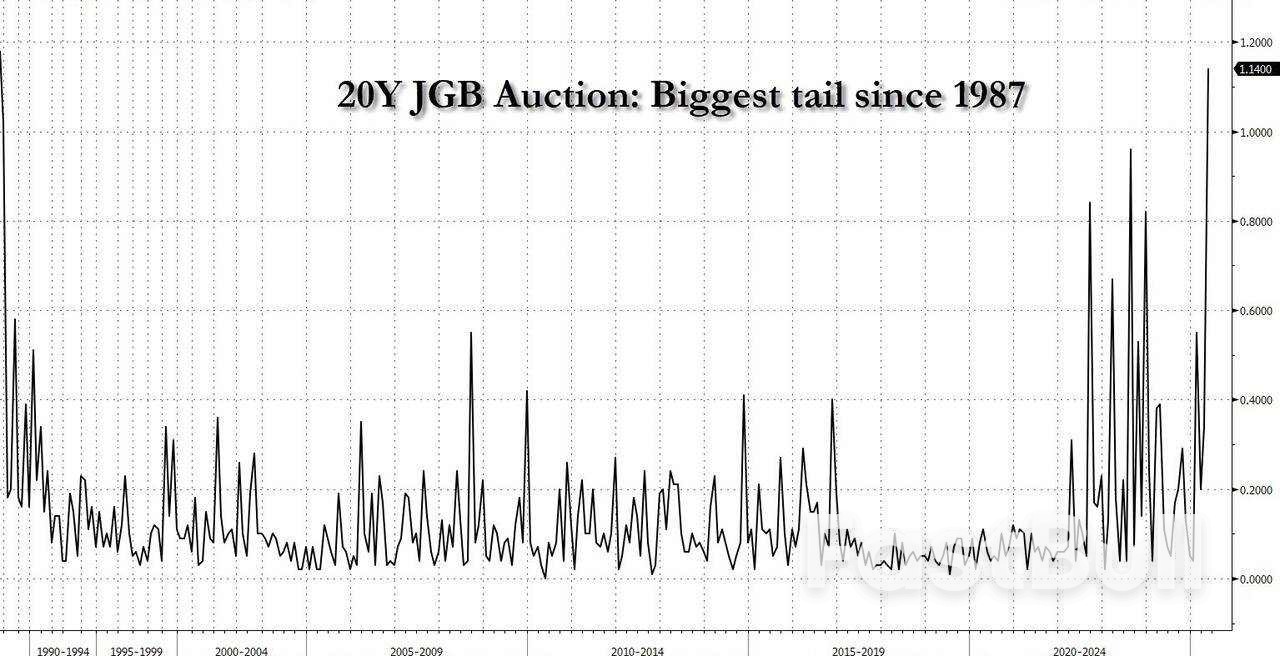 全世界都盯着美债的时候,日本正在暴雷?_2 全世界都盯着美债的时候,日本正在暴雷?_2